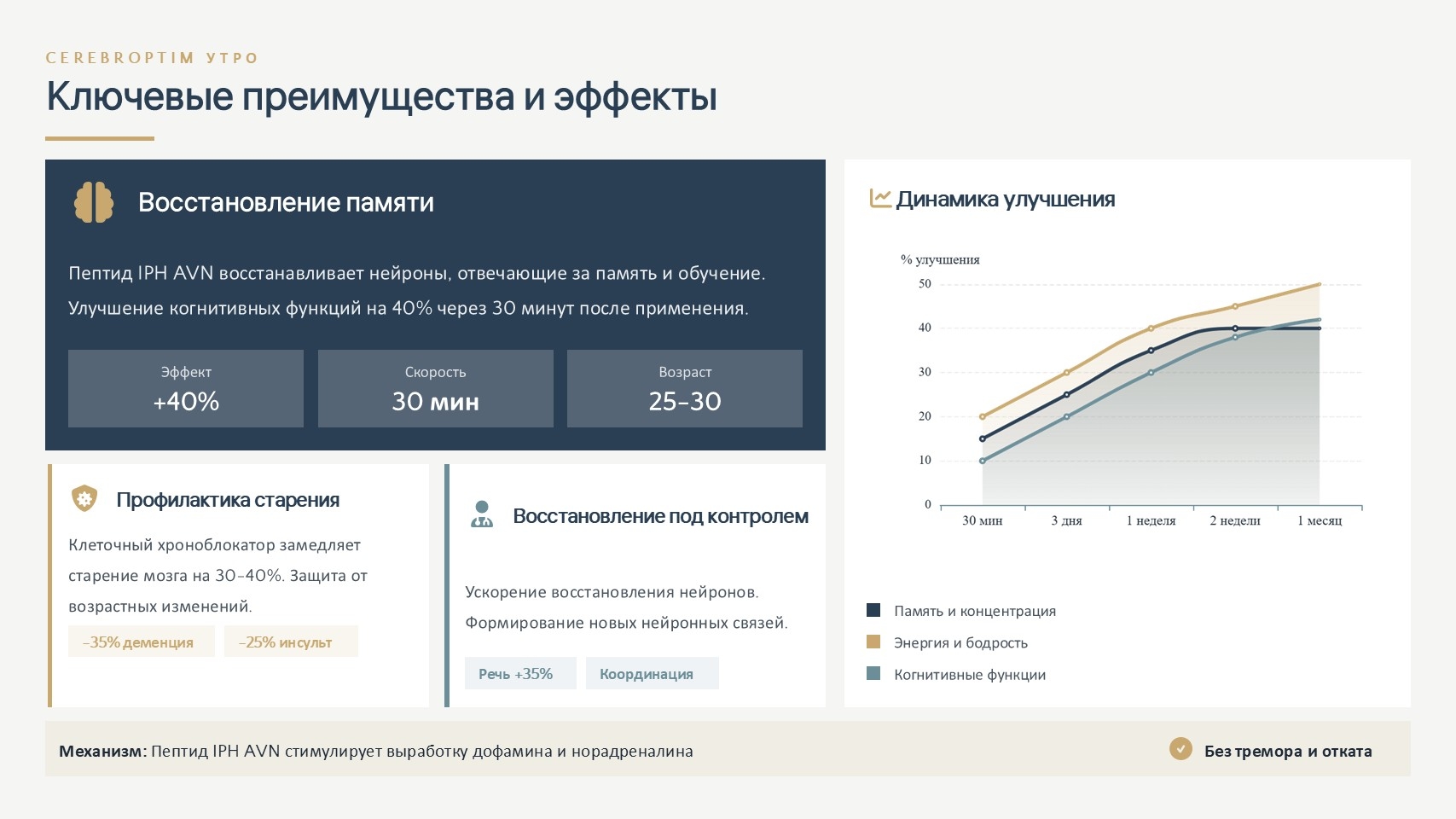 Изображение товара СЕРЕБРОптим  Утро